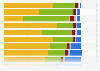 Preferred product purchasing methods in the UK 2013, by product category