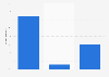 Opinion on the importance of the UK banking system for the economy in March 2013