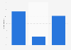 UK survey: Opinion on the professionalism of the banking staff in March 2013