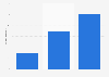 UK survey: Opinion on the positive development of the banking system in March 2013
