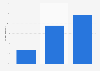 UK survey: Opinion on banks' social contribution in March 2013