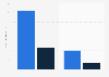 Sales of OTC sleep remedies products in the U.S. 2013, by outlet type