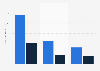 Sales of OTC smoking cessation products in the U.S. 2013, by outlet type