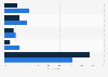 Ways of learning financial products among Millennials in the U.S. 2014, by gender