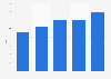Digital advertising expenditure in the United Kingdom (UK) 2010-2015