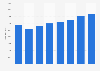 Advertising expenditure in the United Kingdom (UK) 2008-2015