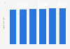 Revenue of media representative firms in the U.S., 2008-2013