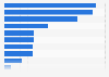 Things that make young people (16-24) most happy in Great Britain 2013