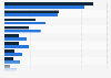 Influencers on the banking views of Millennials in the U.S. in 2014, by gender