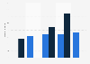 BBM: number of messenger users 2014