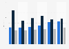 UK insurers, pension funds & trusts: holdings of UK securities 2007-2012