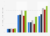 Movie-going behavior of social media users in the U.S. 2013