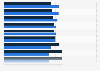 Facebook: gender distribution of users in EMEA countries 2013