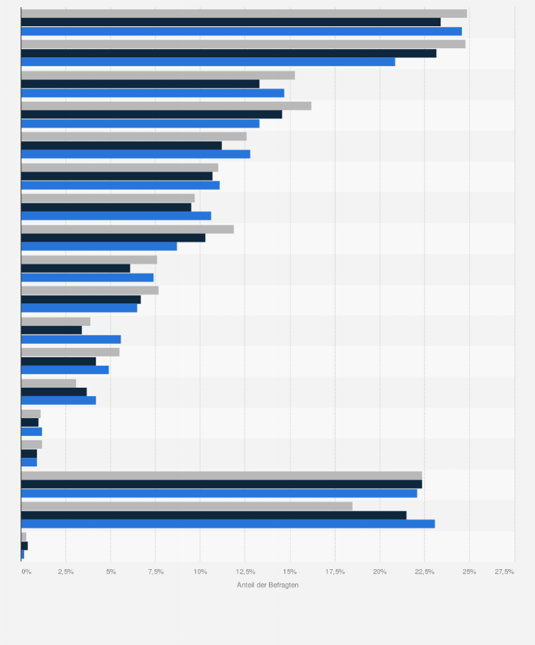 Statistik: Beliebteste Marken von Frischkäse (Konsum in den letzten 4 Wochen) bei Singles in Deutschland im Vergleich mit der Bevölkerung im Jahr 2014