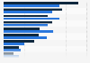 Financial character of Millennials in the U.S. 2014, by gender
