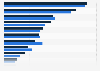 U.S. supermarkets: consumers' influences on grocery shopping behavior 2013-2014