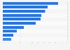 Financial character of Millennials in the U.S. as of February 2014