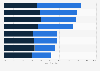 North American consumer satisfactions with online shopping experiences 2013
