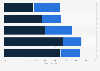 North American consumer satisfactions with online shopping privacy 2013