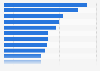 Largest video game IPOs worldwide 2015, by offer price