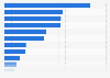 Baby Boomers: North American shopper usage of smartphones 2013