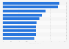 Largest stock recoveries in the U.S. 2007-2013, by percentage-point turnaround