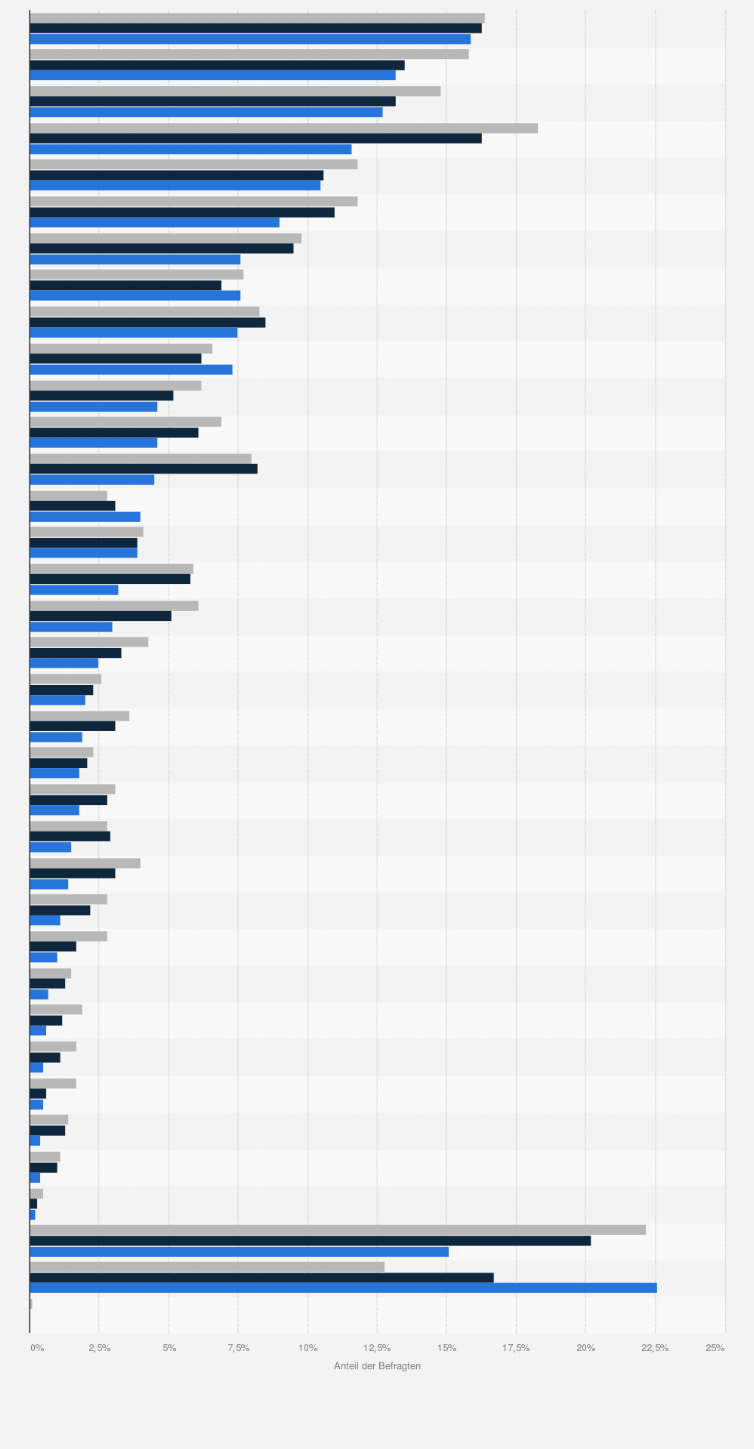 Statistik: Beliebteste Marken von Schmerzmittel (Verwendung in den letzten 12 Monaten) bei Singles in Deutschland im Vergleich mit der Bevölkerung im Jahr 2020