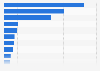 Market share of server market vendors in the Asia/Pacific region 2013