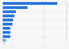 Verbreitetste Themen bei Filmen und Videos auf Netflix 2014
