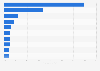Anwendungen mit dem größten Anteil am Internet-Traffic in Nordamerika 2015