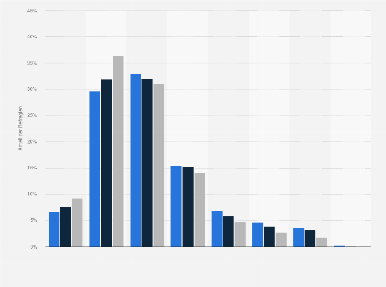 Statistik: Singles in Deutschland nach Häufigkeit der Verwendung von Bad- und WC-Reiniger im Vergleich mit der Bevölkerung im Jahr 2021