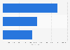 Academy Awards moments with the most tweets per minute in 2014