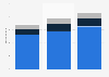 Umsatzentwicklung im Internet-Markt in Deutschland bis 2013 (nach Segmenten)