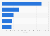 Branded Pinterest boards with largest number of repins as of March 2013