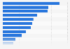 Reasons for visiting third-party restaurant websites in the U.S. as of November 2013