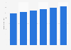 Revenue of computer & packaged software wholesaling in the U.S., 2009-2014