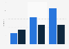 Value of the smartphone game market in Japan 2012-2014, by platform