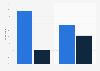 Percentage of U.S. teens who shop online 2014, by gender