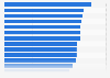 Most important attributes of restaurants in the U.S. as of November 2013