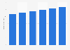 Revenue of tool & hardware wholesaling in the U.S., 2009-2014