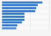 Canada: leading video content category reach 2014