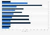 Canada: smartphone app and browser retail activities 2014