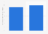 Canada: second screen behavior 2014
