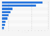 Most common ways to receive restaurant coupons in the U.S. as of November 2013