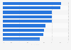 Leading sources that prompt online searches among U.S. teens and young adults 2012