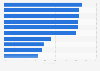 Free public Wi-Fi usage of online adults in the U.S. 2016