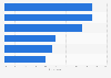 Online search actions of U.S. teens and young adults 2012