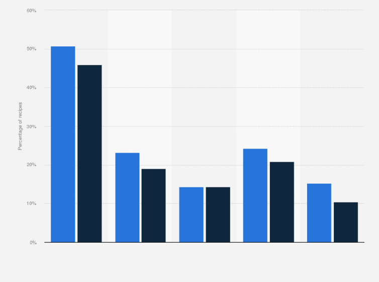 pet food ingredient market