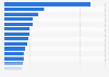 Global per capita spirits consumption by country 2013
