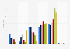Sunday blues in Great Britain in February 2014, by age